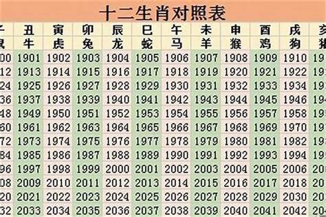 2000年龍年|2000 年出生属什么生肖